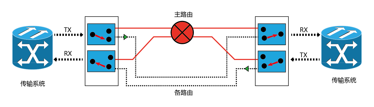 欣诺智能光线路保护系统 欣诺智能光线路保护系统